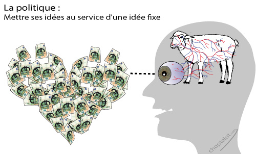 the brain Mettre ses idées au service d’une idée fixe.